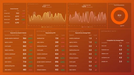 Dashboard example
