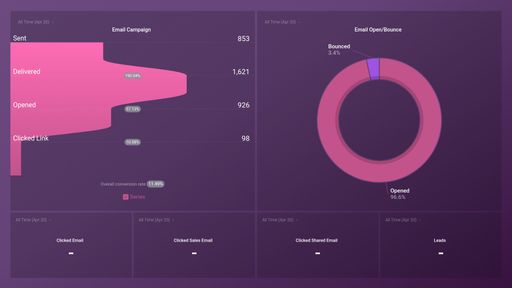 Dashboard example