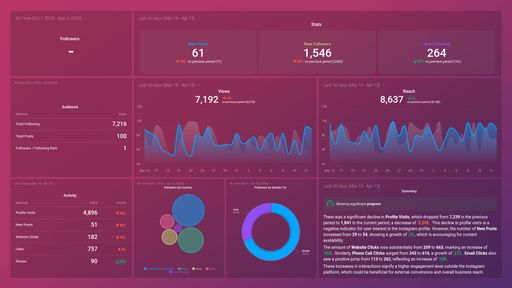 Dashboard example