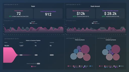 Marketing & Sales Deals Overview