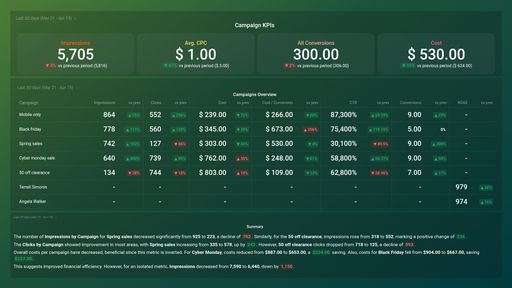 Dashboard example