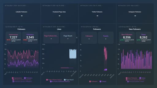 Dashboard example