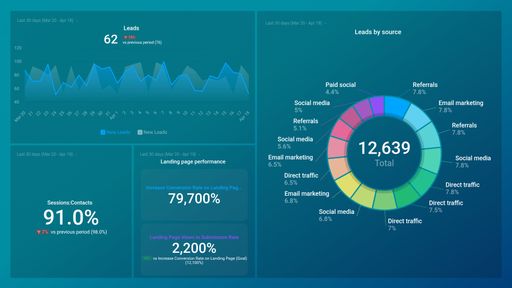 Dashboard example