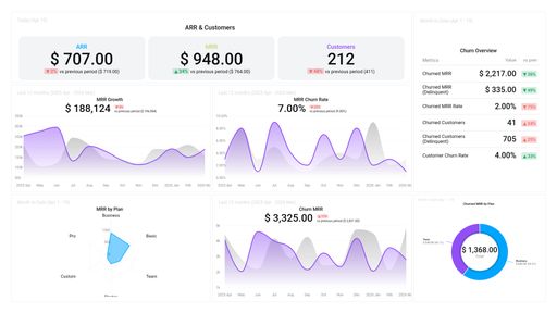 Dashboard example