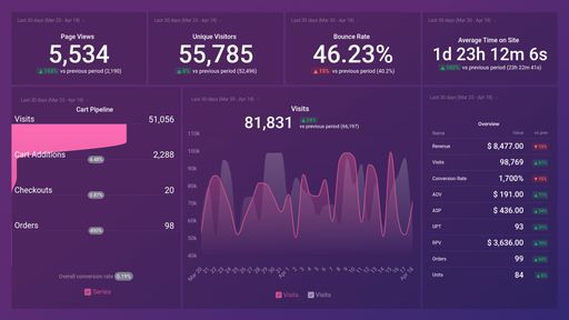 Dashboard example