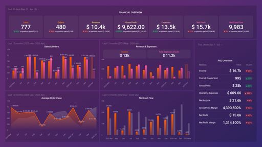 Dashboard example