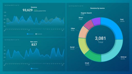 Dashboard example