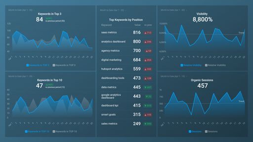 Dashboard example