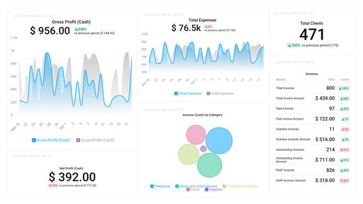 Dashboard example