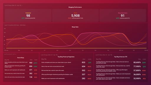 Dashboard example