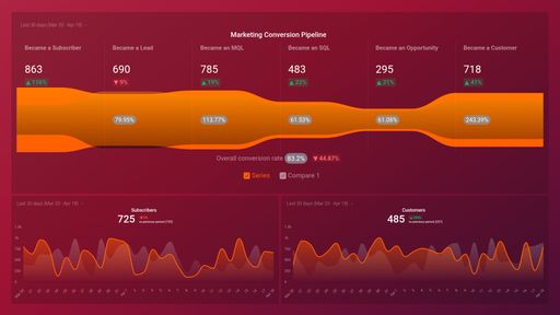 Dashboard example