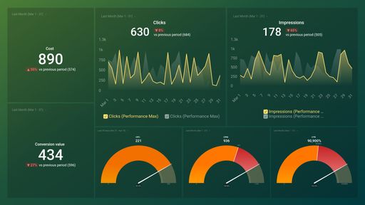 Dashboard example