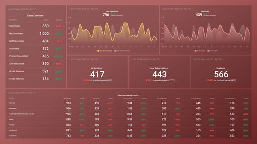 Dashboard example