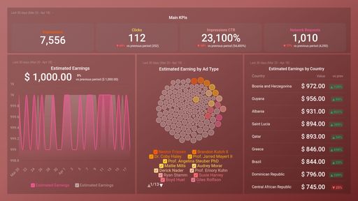 Dashboard example