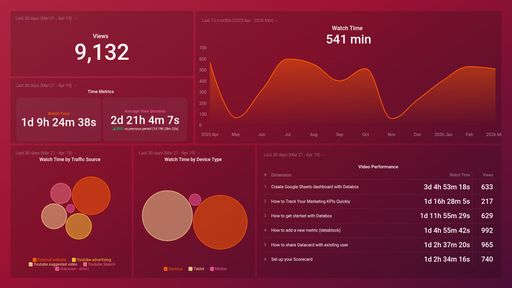 Dashboard example