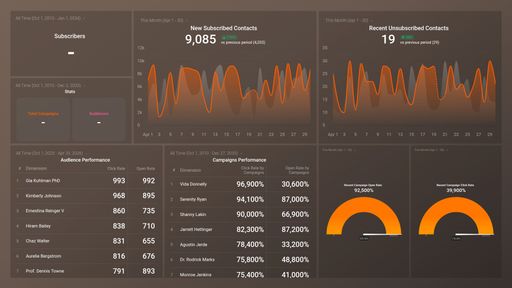 Dashboard example
