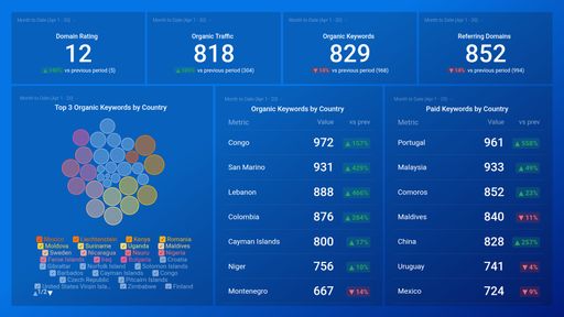 Dashboard example