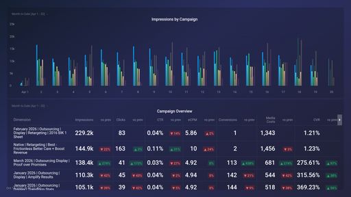 Dashboard example