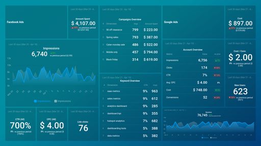 Dashboard example