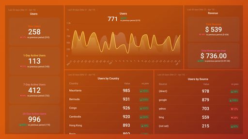 Dashboard example