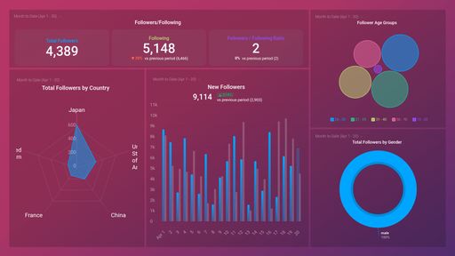 Dashboard example