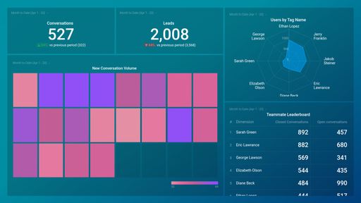 Dashboard example