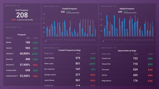 Dashboard example