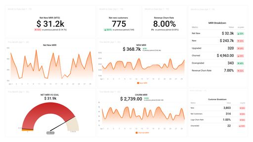 Dashboard example