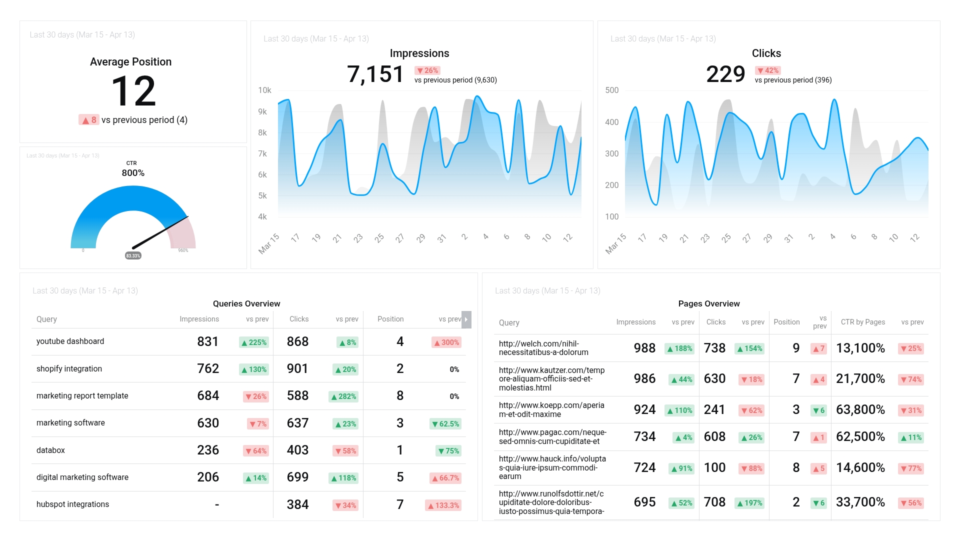 Dashboard example