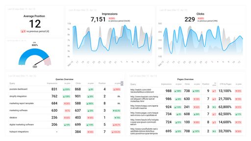 Dashboard example