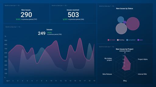 Dashboard example