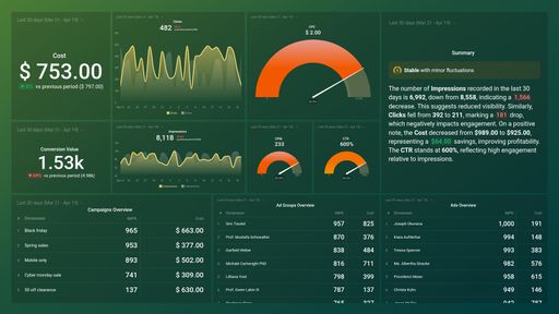 Dashboard example