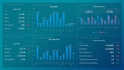 Dashboard example