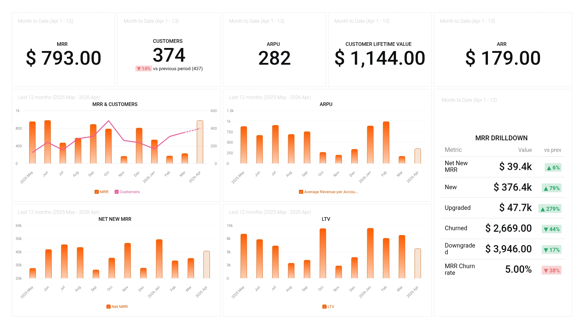 Dashboard example