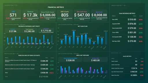 Dashboard example