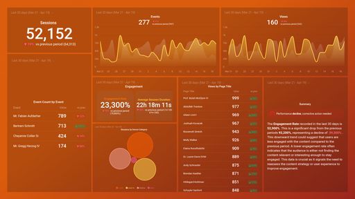 Dashboard example