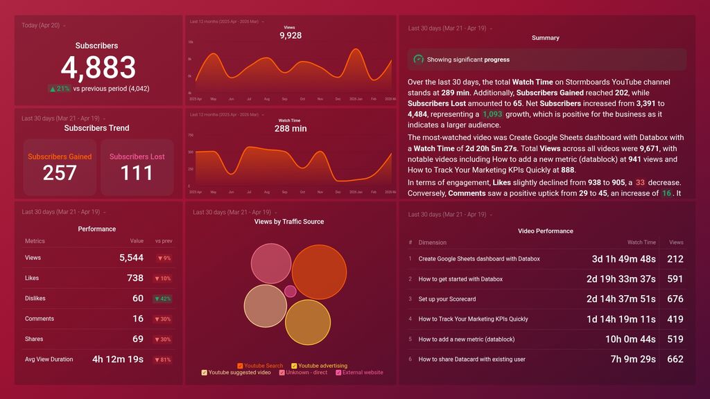 YouTube Channel Performance Dashboard Template