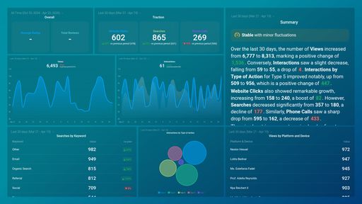 Dashboard example