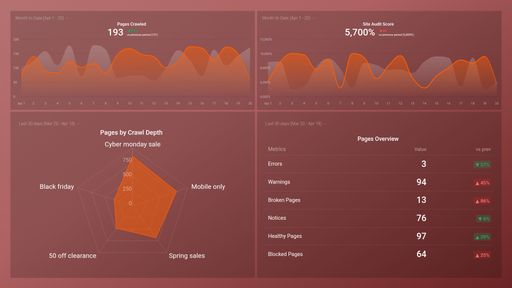 Dashboard example