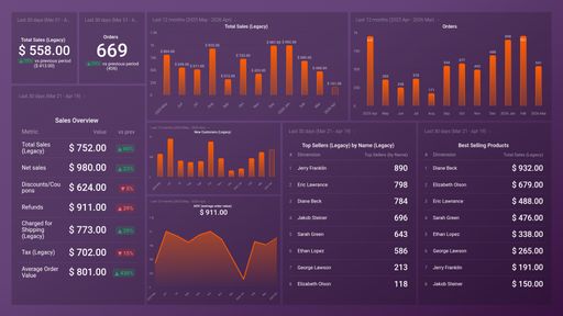 Dashboard example