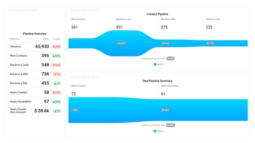 Dashboard example