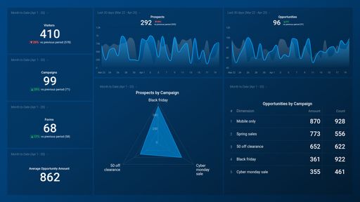 Dashboard example