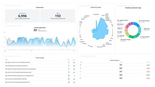 Dashboard example