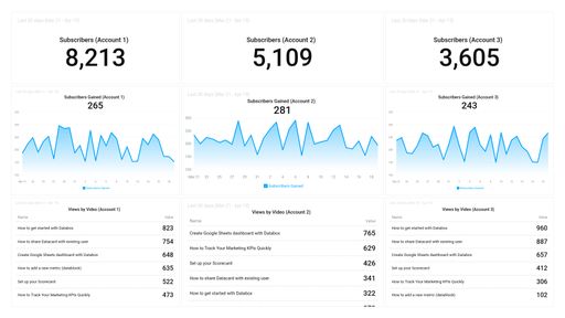 Dashboard example