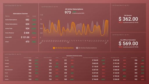 Dashboard example