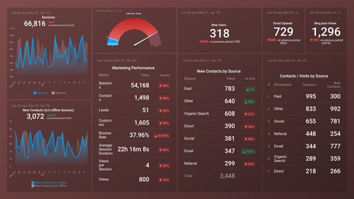 Dashboard example