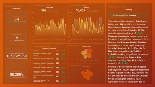Dashboard example
