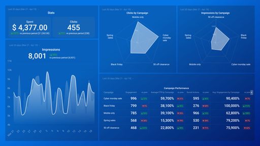Dashboard example
