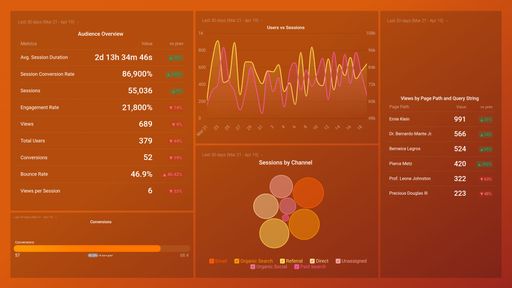 Dashboard example
