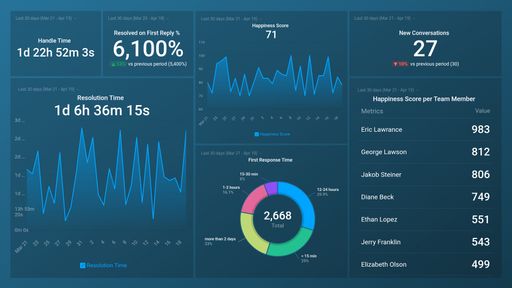 Dashboard example